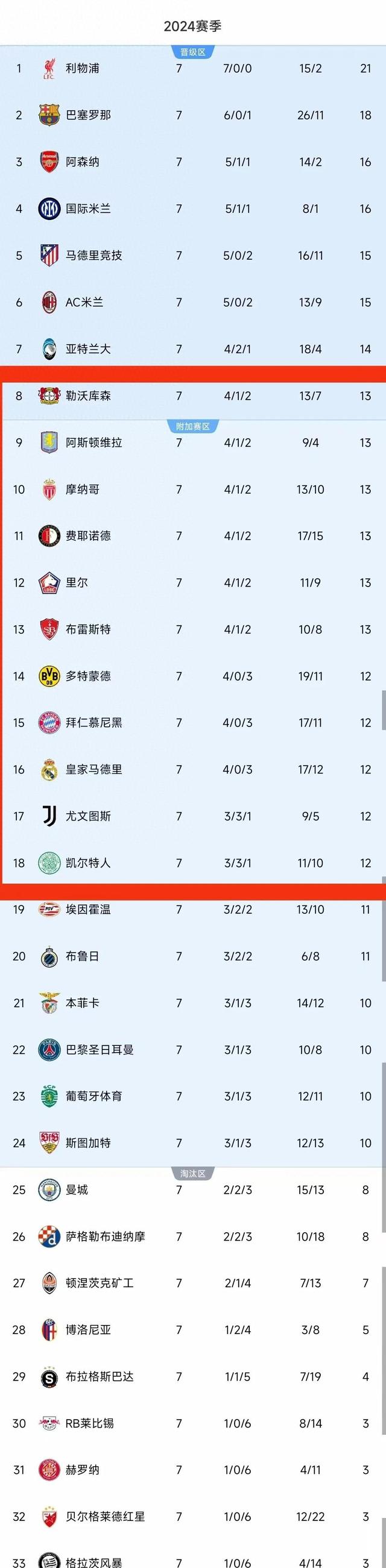 列支敦士登大败摩尔多瓦，欧预赛惨淡成绩遗憾