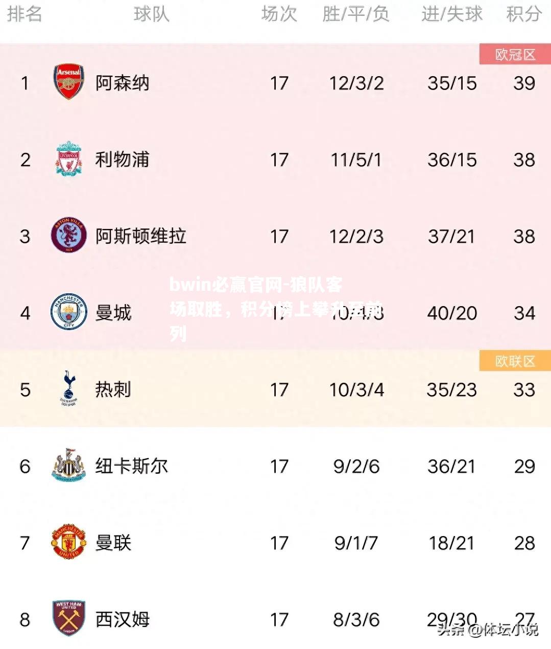 狼队客场取胜，积分榜上攀升至前列