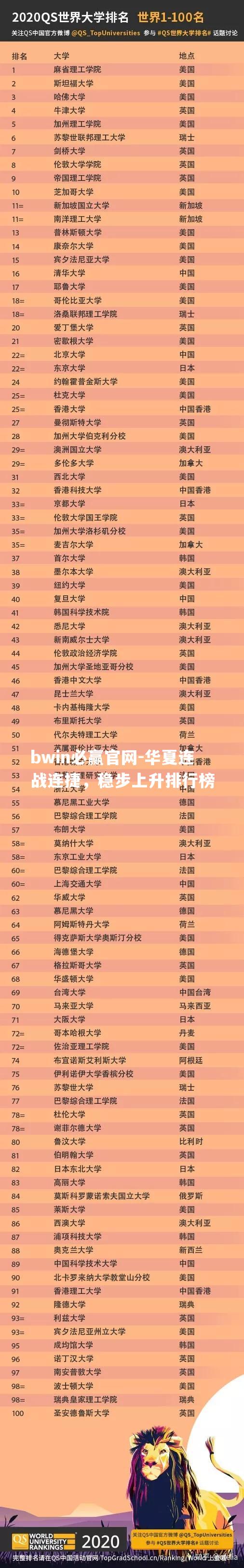 华夏连战连捷，稳步上升排行榜